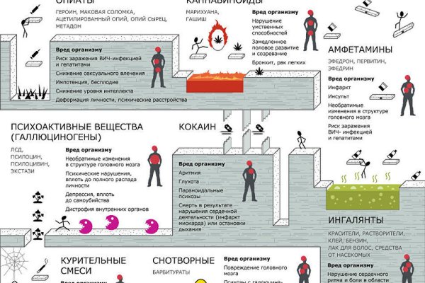 Ссылка на сайт кракен в тор