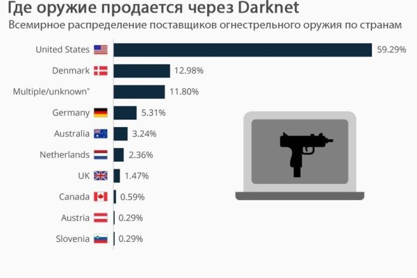 Кракен сайт 18at